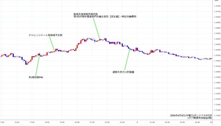 gbpusd5min260604.jpg