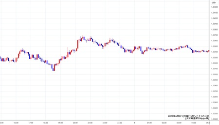 gbpusd5min260608.jpg
