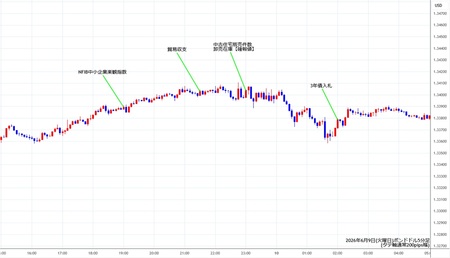 gbpusd5min260609.jpg