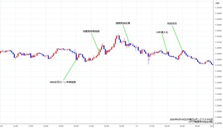 gbpusd5min260610.jpg