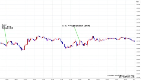 gbpusd5min260612.jpg