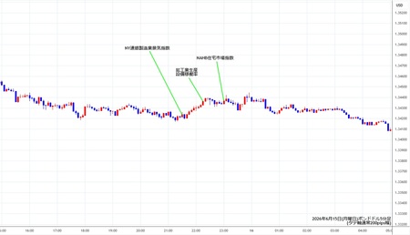gbpusd5min260615.jpg