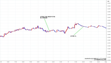 gbpusd5min260616.jpg