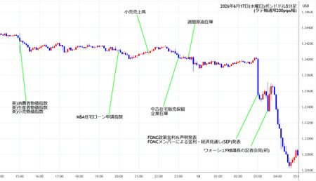 gbpusd5min260617.jpg