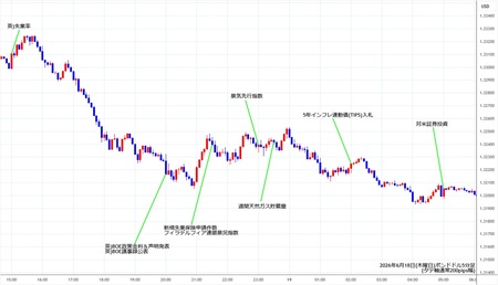 gbpusd5min260618.jpg