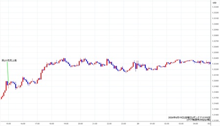 gbpusd5min260619.jpg