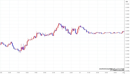 gbpusd5min260622.jpg
