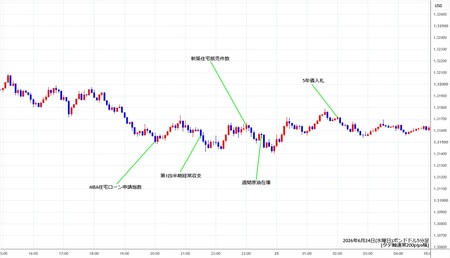 gbpusd5min260624.jpg