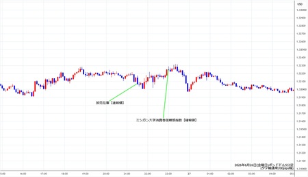 gbpusd5min260626.jpg