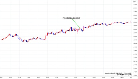 gbpusd5min260629.jpg