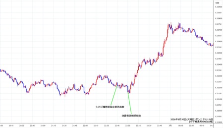 gbpusd1min260630.jpg