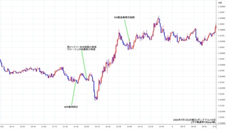 gbpusd1min260701.jpg