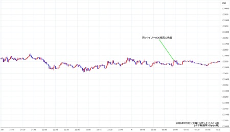 gbpusd1min260703.jpg
