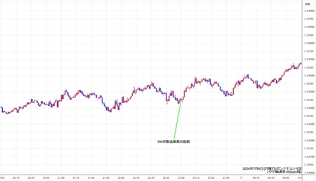 gbpusd1min260706.jpg