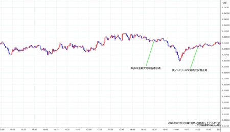 gbpusd1min260707-2.jpg
