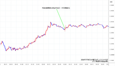 gbpusd1min260708.jpg