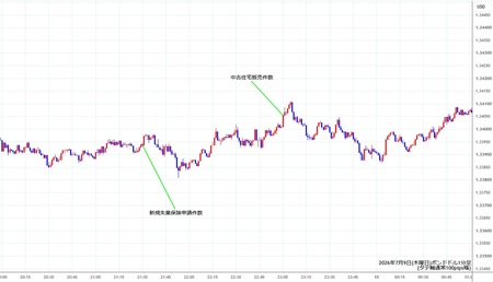 gbpusd1min260709.jpg