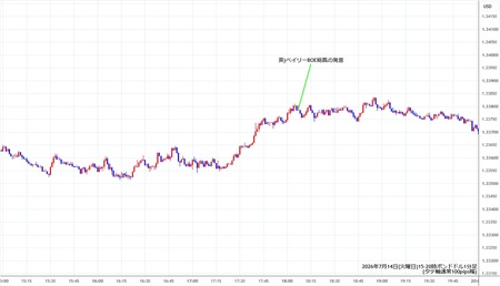 gbpusd1min260714-2.jpg