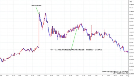 gbpusd1min260714.jpg