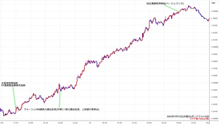 gbpusd1min260715.jpg
