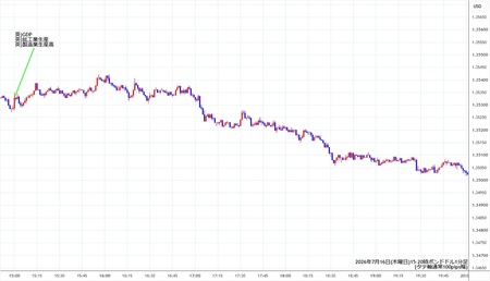 gbpusd1min260716-2.jpg