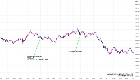 gbpusd1min260716.jpg