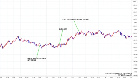 gbpusd1min260717.jpg