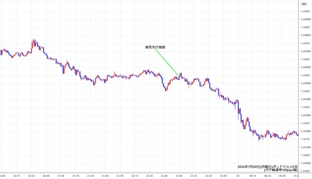 gbpusd1min260720.jpg
