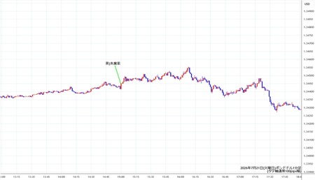 gbpusd1min260721.jpg