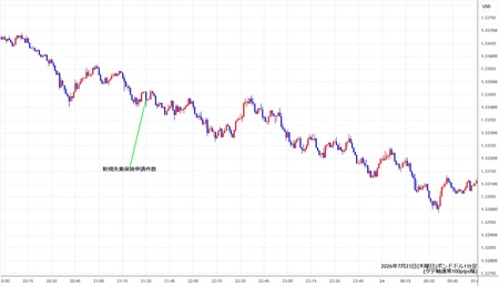 gbpusd1min260723.jpg