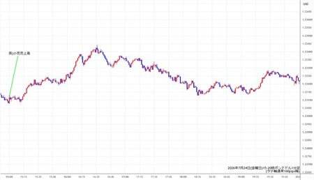 gbpusd1min260724-2.jpg