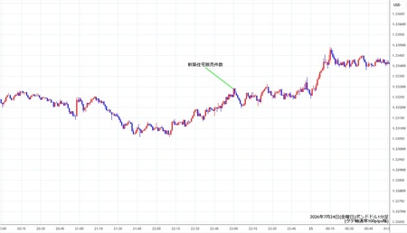 gbpusd1min260724.jpg