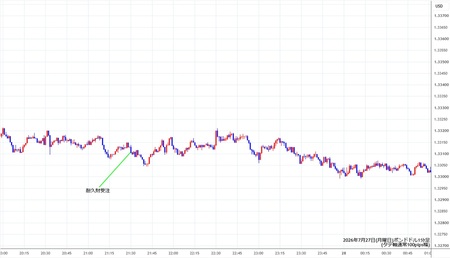 gbpusd1min260727.jpg