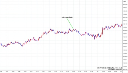 gbpusd1min260728.jpg