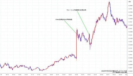 gbpusd1min260729.jpg