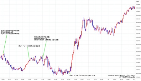gbpusd1min260730.jpg