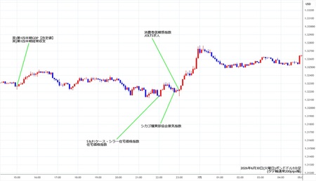 gbpusd5min260630.jpg