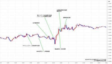 gbpusd5min260701.jpg