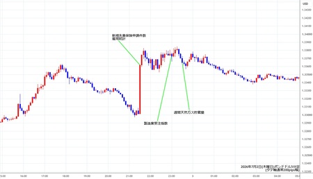 gbpusd5min260702.jpg