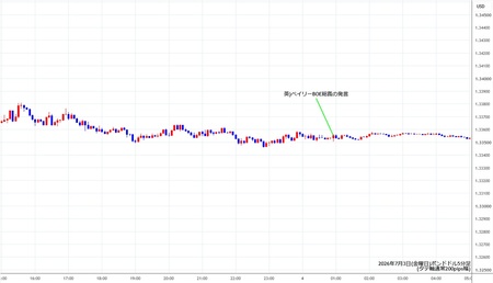 gbpusd5min260703.jpg