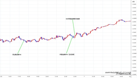 gbpusd5min260706.jpg