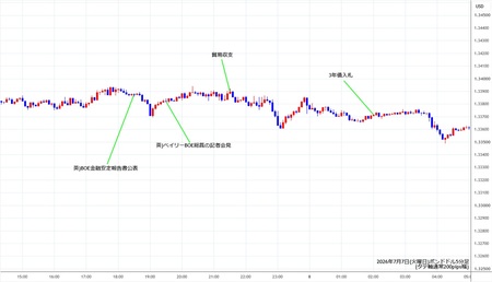 gbpusd5min260707.jpg