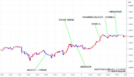 gbpusd5min260708.jpg