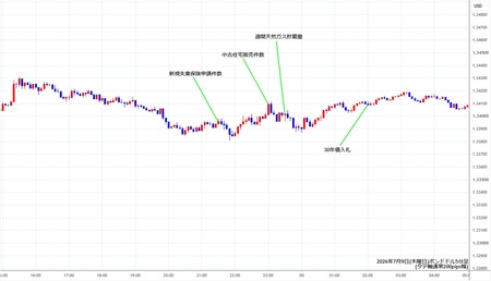 gbpusd5min260709.jpg