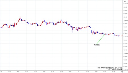 gbpusd5min260713.jpg