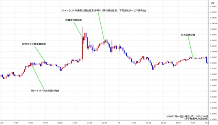 gbpusd5min260714.jpg