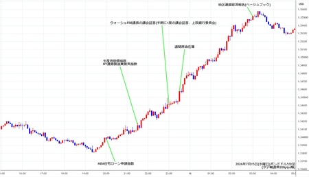 gbpusd5min260715.jpg