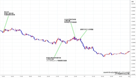 gbpusd5min260716.jpg