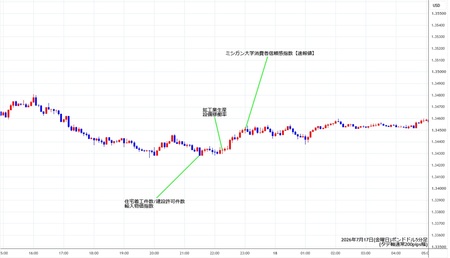 gbpusd5min260717.jpg