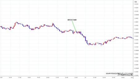gbpusd5min260720.jpg